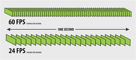 dropped frames test|test your frames per second.